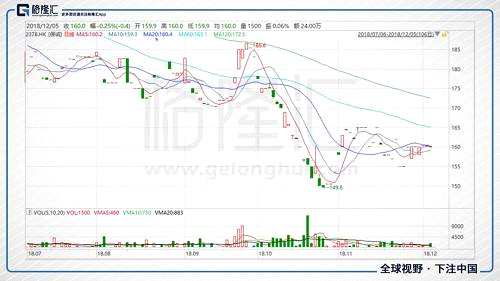 成交冷淡的重灾区还有区域性银行。浙商银行、广州农商银行、盛京银行、青岛银行、九江银行等每日成交就很惨淡，时有零成交收盘。比如，800亿市值、流通市值近200亿的浙商银行3日全天零成交；广州农商银行近日连续零成交；盛京银行在11月26日全天无成交；青岛银行则在11月22日前连续无成交；天津银行在11月13日无成交等等。