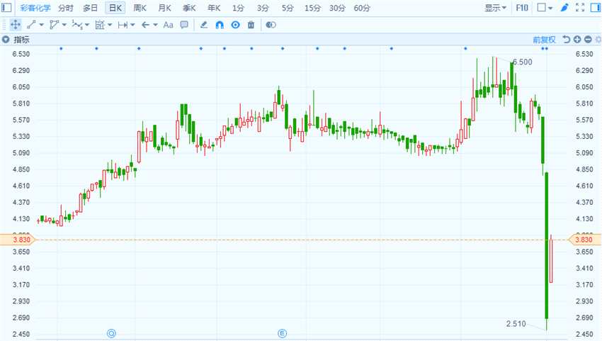 公司公告稱，最近自市場投資者獲悉一封自research@yodali.com發(fā)送至該投資者的電郵，其包含針對集團的指控，并建議該投資者盡快出售公司股份。董事會強烈否認(rèn)該等指控，并謹(jǐn)此澄清該等指控為不準(zhǔn)確、具有誤導(dǎo)性及毫無依據(jù)。同時公司將視乎市場情況行使其股份購回權(quán)力。在未來年度，公司將依照其股息政策持續(xù)派息。