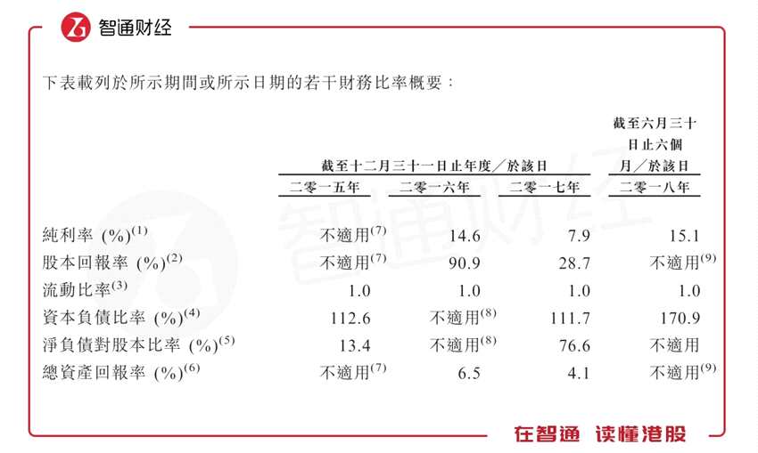 未來一年可售貨值大增