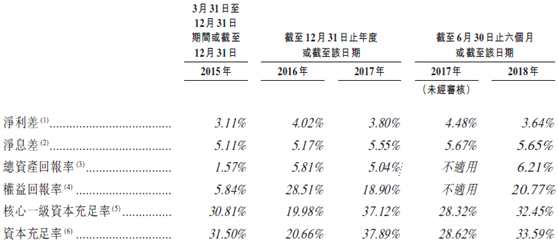新股速遞 |東正金融，沖擊汽車金融第一股