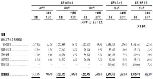 新股速遞 |東正金融，沖擊汽車金融第一股