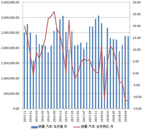 新股速遞 |東正金融，沖擊汽車金融第一股
