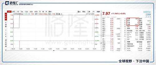 新千年初，国内股市庄家横行，赫赫有名的大庄家吕梁新婚大喜，操盘手送上了一份特别的礼物，第二天将中科创业的收盘价停在72.88元（谐音为“妻儿发发”），市场惊叹，操盘手丁福根由此一夜成名。要是在现在的港股，这份礼物的份量得大打折扣。