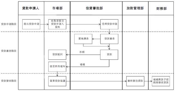 新股速遞 |東正金融，沖擊汽車金融第一股