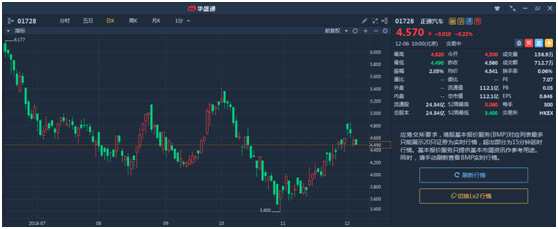 新股速遞 |東正金融，沖擊汽車金融第一股
