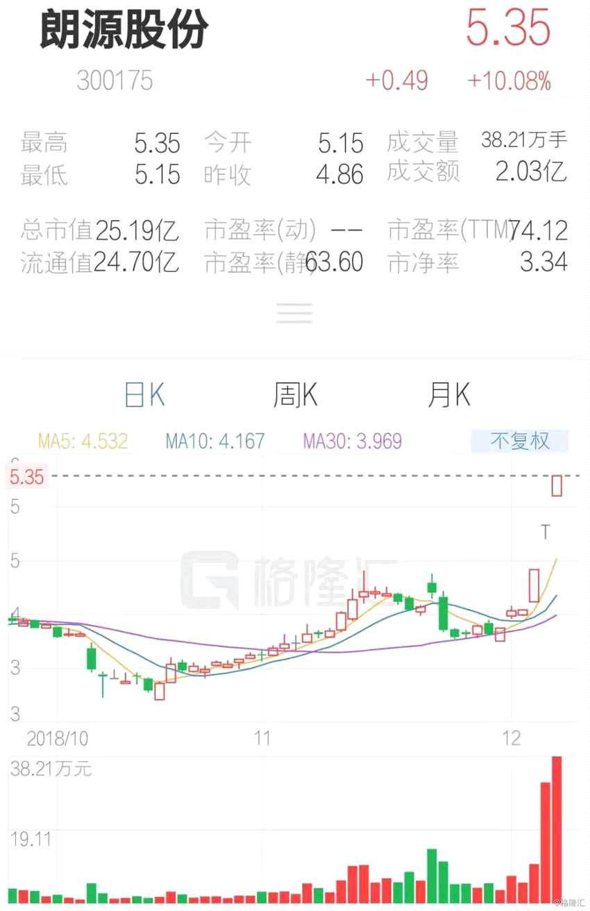 (行情來源：互聯(lián)網(wǎng)APP)