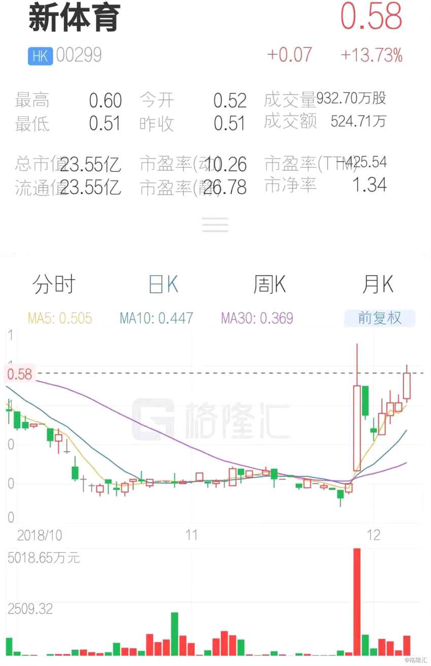 (行情來源：互聯(lián)網(wǎng)APP)