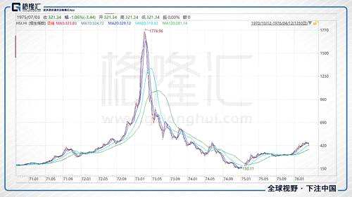 港股流动性之殇：281只个股零成交的背后