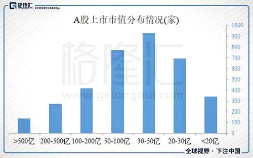 港股流动性之殇：281只个股零成交的背后