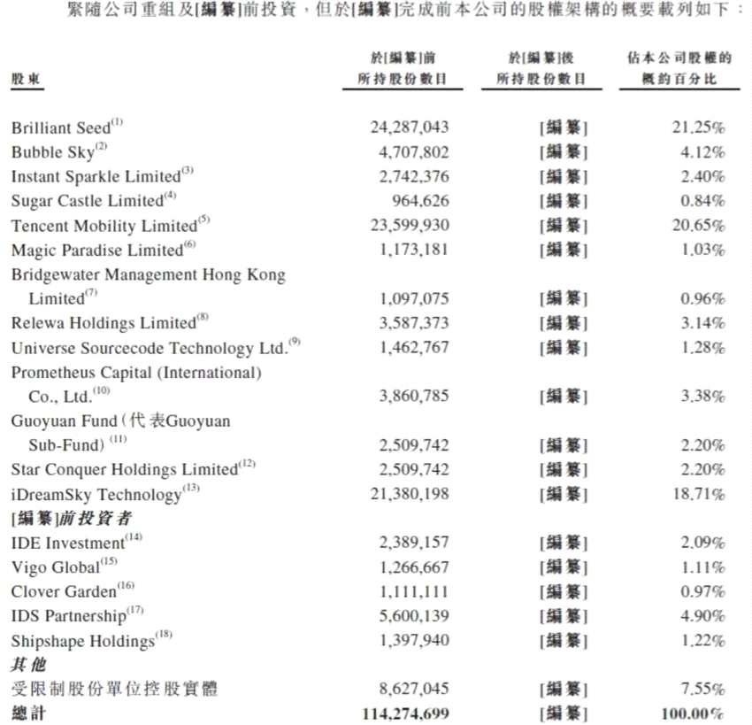 從納斯達克退市兩年多后，創(chuàng)夢天地二度上市，背后股東星光熠熠 