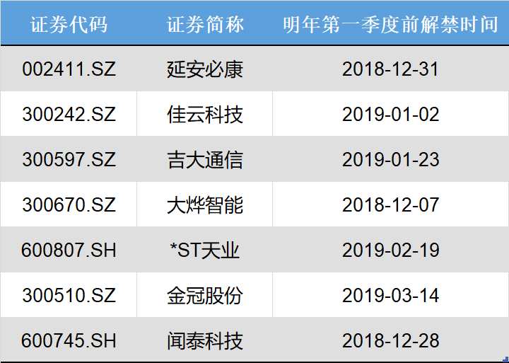 來源：老虎財經(jīng)整理
