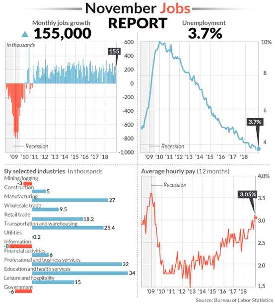 (图片：美国劳工统计局、Marketwatch)