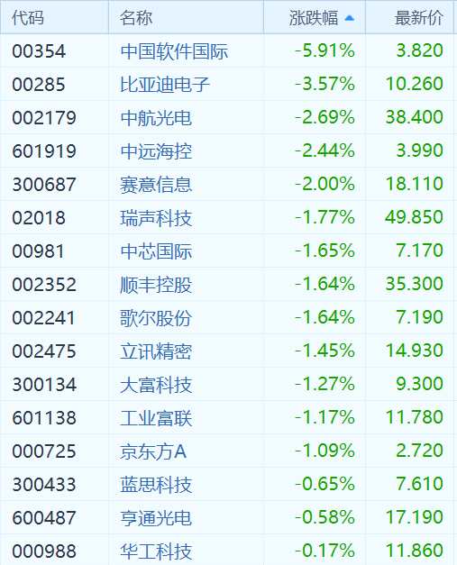 中軟國際(00354.HK)是中國領(lǐng)先的IT外包服務(wù)商，主要客戶是華為，主要為華為的研發(fā)和業(yè)務(wù)發(fā)展提供IT支持。從去年的財(cái)報(bào)數(shù)據(jù)可知，中軟國際(00354.HK)約一半的營收來自華為。