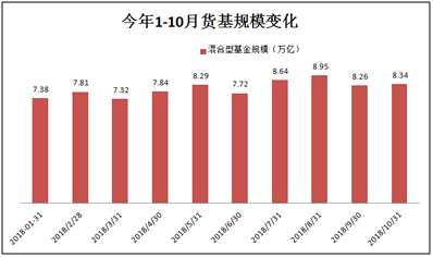 历史上首次：债基规模突破2万亿大关，直逼开放偏股基金！