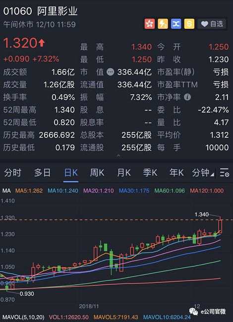 募集資金投向內(nèi)容和并購