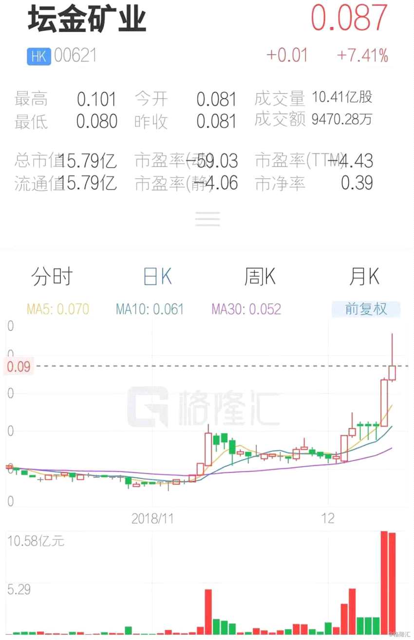 (行情來源：互聯(lián)網(wǎng)APP)