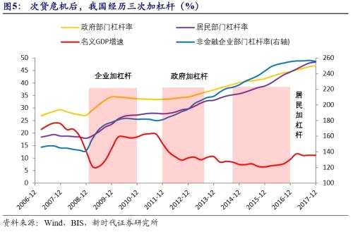 潘向东:备战经济萧条 2019年中国经济金融展望