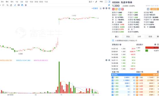 （數(shù)據(jù)來源：富途牛牛）