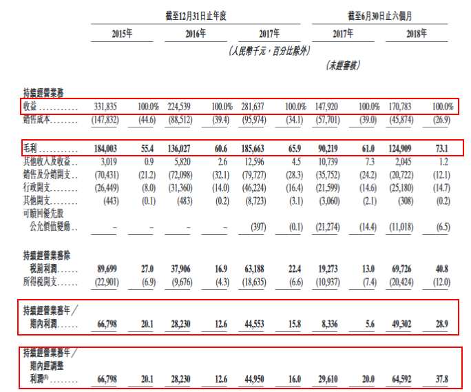 Vance International是中國領先的S2B2C社交電商公司，根據(jù)艾瑞咨詢的統(tǒng)計，按2017年商品成交總額計，排名第四位。S2B2C模式(或供應鏈平臺對企業(yè)對客戶模式)為新型電商服務模式，其中電商公司讓商家共同服務客戶。