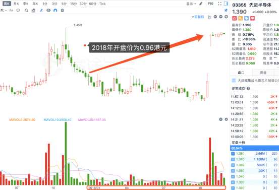 （數(shù)據(jù)來源：富途牛牛）