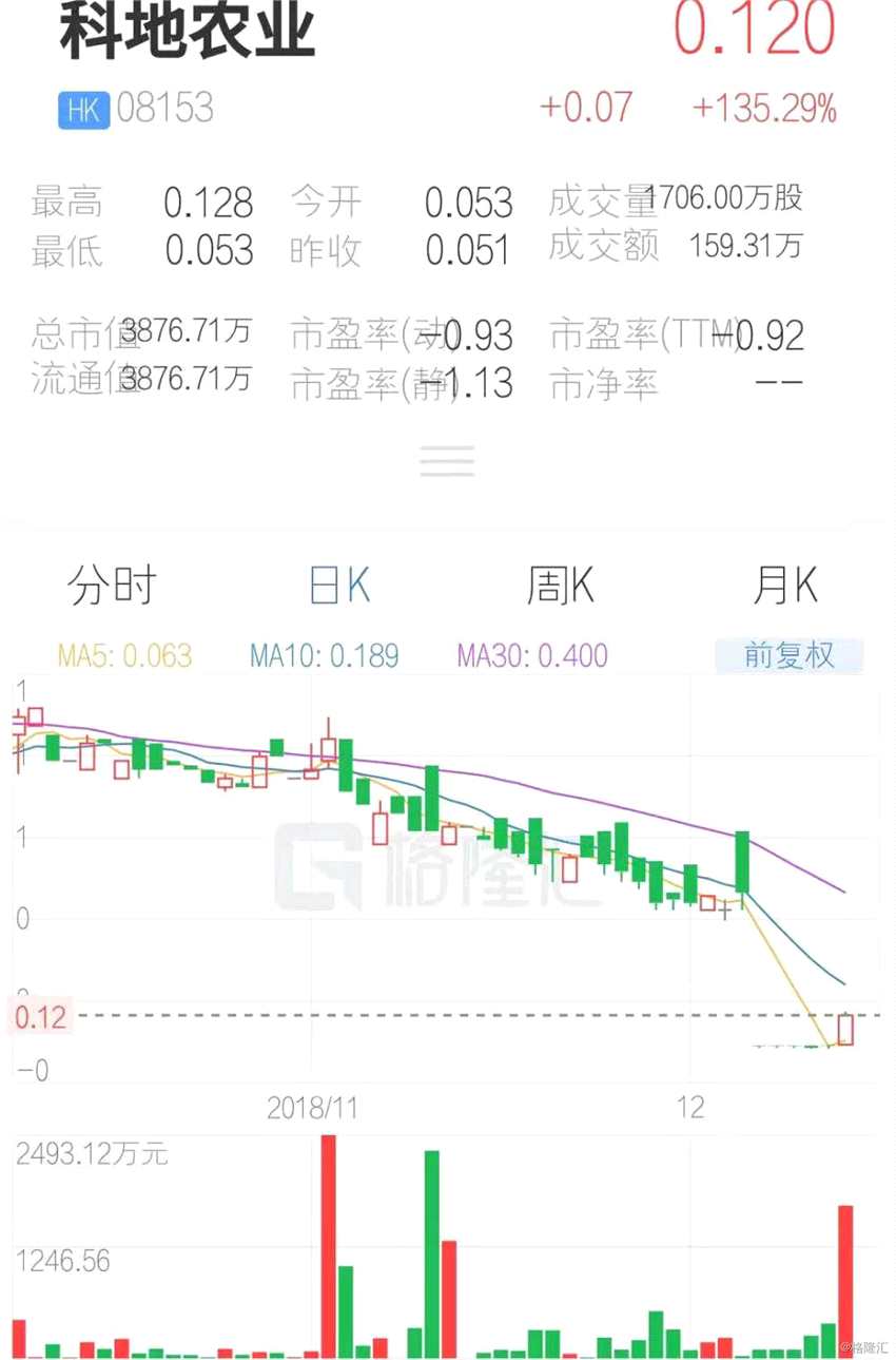 (行情來源：互聯網APP)