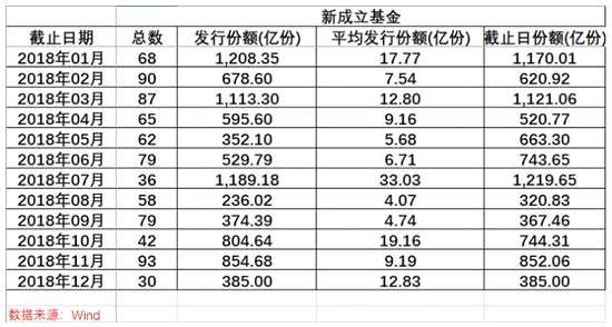 陈光明首募或不足60亿 “200亿目标”只是个传说