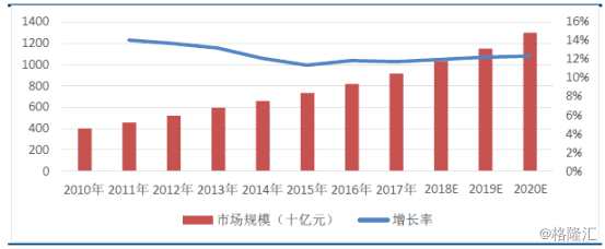 （圖片來源：wind）