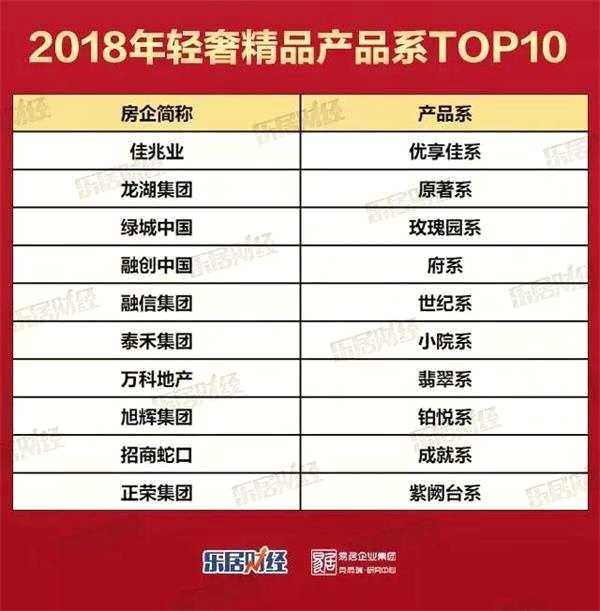 2018中国房企产品力排行榜出炉