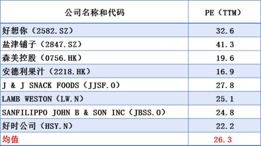 （圖片來源：wind）