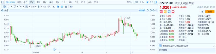 （信息來源：中信建投）