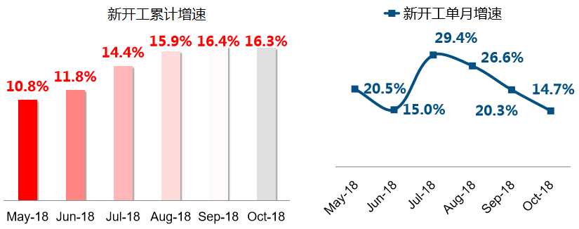 (信息來源:中信建投)