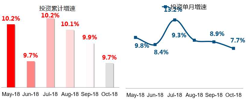 (信息來源:中信建投)
