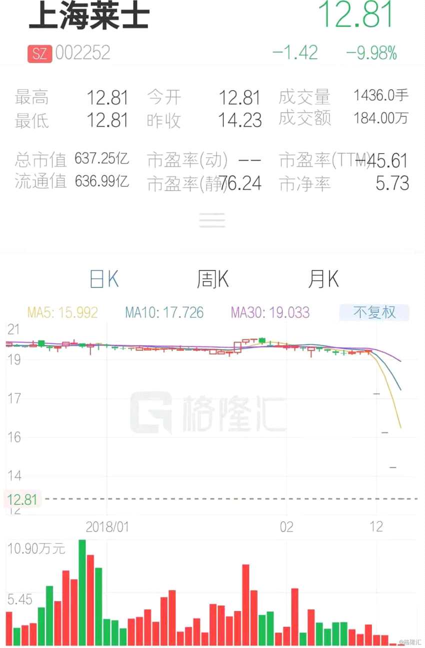 (行情來源：互聯(lián)網(wǎng)APP)