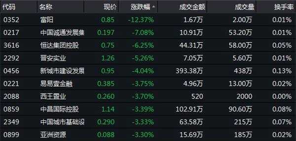 12月13日恒指收盤：收漲1.29% 