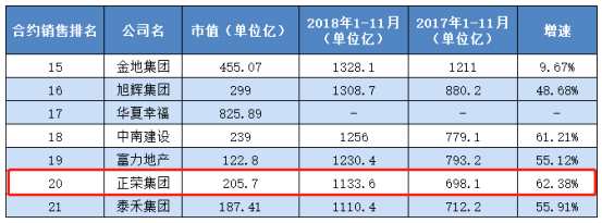 “金獅獎”共有13個公司及個人獎項。評選規(guī)則是在整體港股范圍內(nèi)產(chǎn)生1050家上市公司作為各初選池。按照擬定的基礎(chǔ)篩選條件，根據(jù)企業(yè)2017年報數(shù)據(jù)及近兩年監(jiān)管機(jī)構(gòu)記錄等維度，從港股上市公司中篩選。評選首輪由市場投資者在新浪財經(jīng)活動官方網(wǎng)站、移動客戶端、微信平臺等進(jìn)行為期3周的網(wǎng)絡(luò)投票，投票結(jié)果以60%的權(quán)重計入最終結(jié)果。當(dāng)選公司一定程度顯示了投資者、機(jī)構(gòu)對公司價值的肯定。