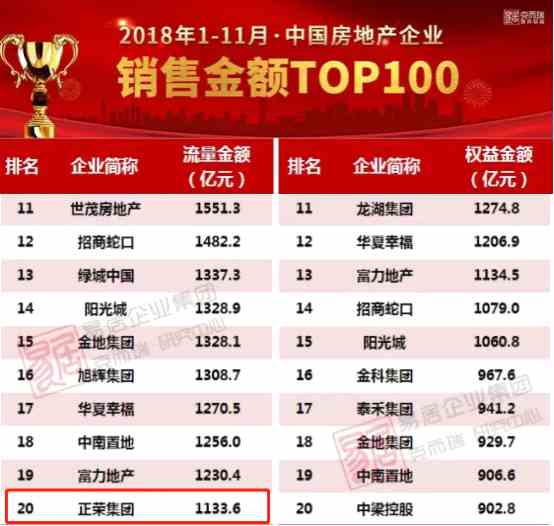 “金獅獎”共有13個公司及個人獎項。評選規(guī)則是在整體港股范圍內(nèi)產(chǎn)生1050家上市公司作為各初選池。按照擬定的基礎(chǔ)篩選條件，根據(jù)企業(yè)2017年報數(shù)據(jù)及近兩年監(jiān)管機(jī)構(gòu)記錄等維度，從港股上市公司中篩選。評選首輪由市場投資者在新浪財經(jīng)活動官方網(wǎng)站、移動客戶端、微信平臺等進(jìn)行為期3周的網(wǎng)絡(luò)投票，投票結(jié)果以60%的權(quán)重計入最終結(jié)果。當(dāng)選公司一定程度顯示了投資者、機(jī)構(gòu)對公司價值的肯定。