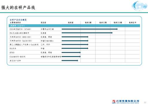 前三季度業(yè)績符合預(yù)期，今年仍將是高增長的年份，財務(wù)方面今年前三季度實現(xiàn)銷售收入158億港元，同比上升41%，毛利達(dá)到103億港元，大幅上升57.6%，毛利率上升6.6%，本期研發(fā)開支跟去年相比有大幅上升，符合集團(tuán)這幾年的戰(zhàn)略目標(biāo)，希望能對研發(fā)管線進(jìn)行整體布局。經(jīng)營溢利率21.7%。