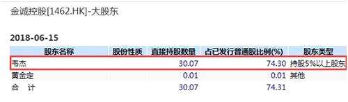 而借殼上市后，公司股價(jià)飆漲。