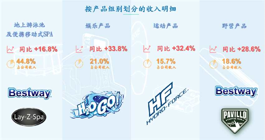 一.業(yè)務亮點