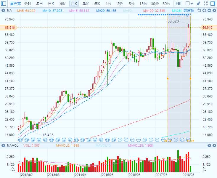 （星巴克國(guó)際及渠道發(fā)展集團(tuán)總裁John Culver在星巴克投資者日上介紹運(yùn)用阿里商業(yè)操作系統(tǒng)的成果）