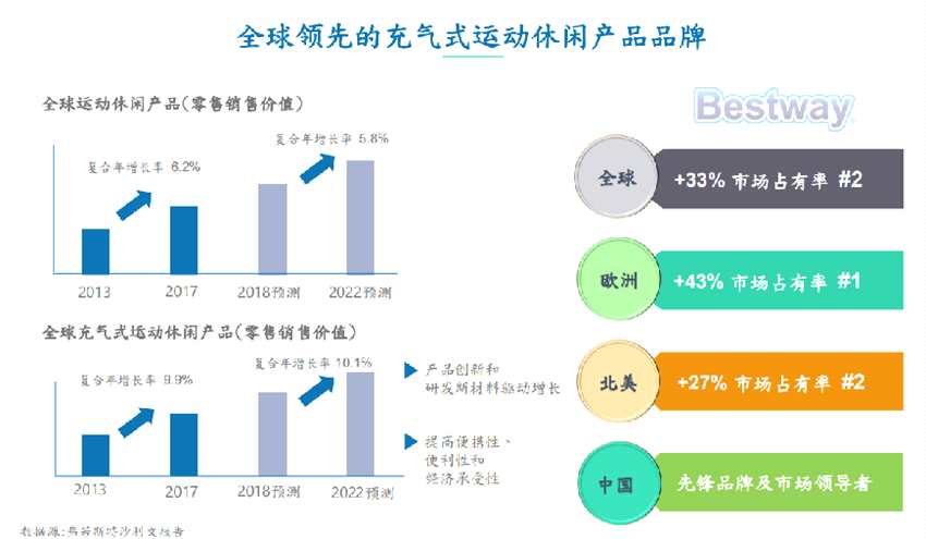 一.業(yè)務亮點