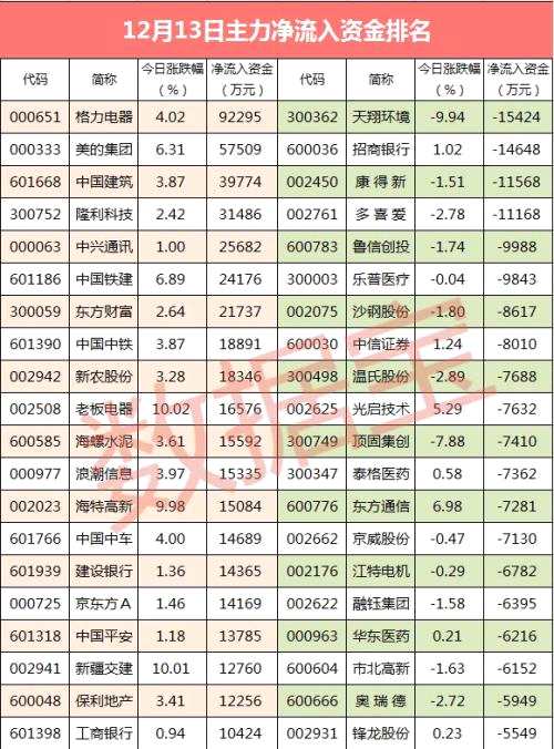 【資金流向】這些股主力資金已經(jīng)連續(xù)超11個交易日凈流入