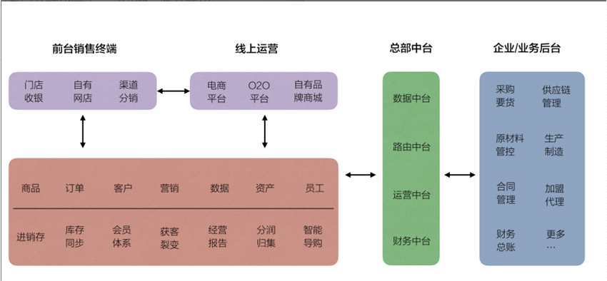 俞韬：做生意，用有赞，公司的理念是通过我们的产品和服务帮助今天互联网时代的生意人私有化顾客资产、拓宽互联网客群、提高经营效率，最终的目的是帮助商家成功。