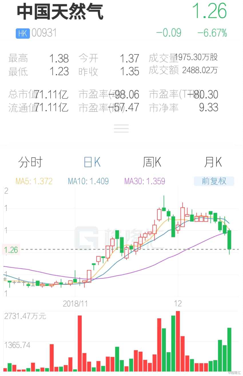 (行情來源：互聯(lián)網(wǎng)APP)