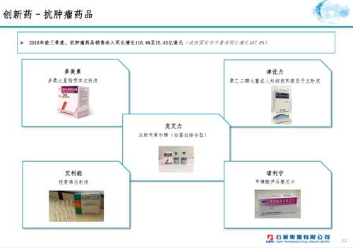 第三款主打產(chǎn)品是克艾力，今年3月上市到9月底完成1.91億銷售，戰(zhàn)績喜人。今年目標(biāo)是3億，相信可以很好完成。明年這個產(chǎn)品的目標(biāo)是10億，應(yīng)該說對這款藥我們寄予了比較大的希望。除了中國紫杉醇市場的開發(fā)潛力之外，我們也擁有很強(qiáng)的銷售隊伍，在不到一年的時間內(nèi)，已覆蓋了超過300家醫(yī)院，進(jìn)入5個省的醫(yī)保。而且定價相當(dāng)親民而具有競爭力。