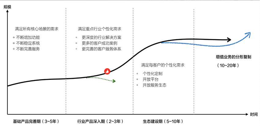 俞韬：做生意，用有赞，公司的理念是通过我们的产品和服务帮助今天互联网时代的生意人私有化顾客资产、拓宽互联网客群、提高经营效率，最终的目的是帮助商家成功。