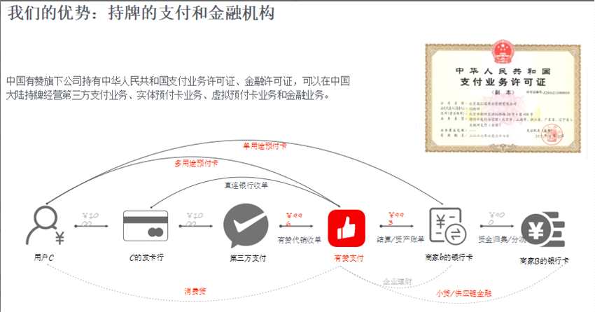 俞韬：做生意，用有赞，公司的理念是通过我们的产品和服务帮助今天互联网时代的生意人私有化顾客资产、拓宽互联网客群、提高经营效率，最终的目的是帮助商家成功。