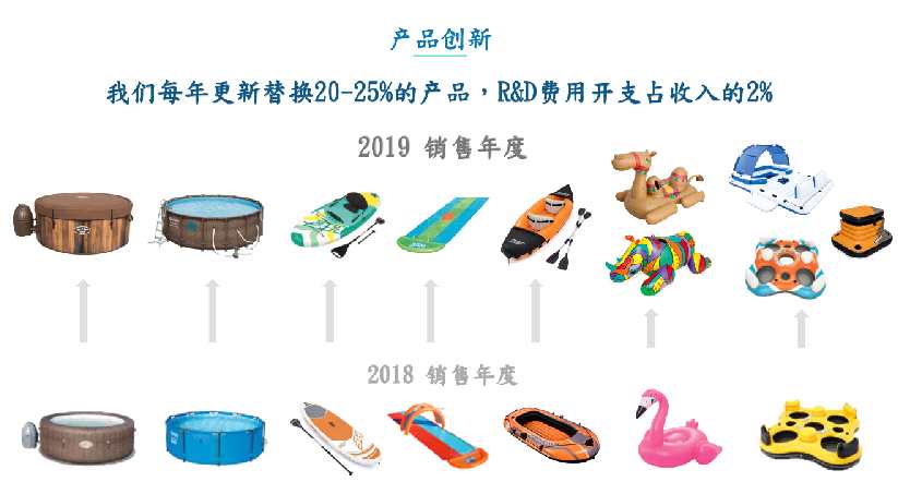 一.業(yè)務亮點