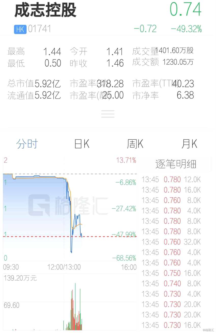 (行情來源：互聯(lián)網(wǎng)APP)