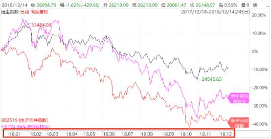 （行情來源：WIND）